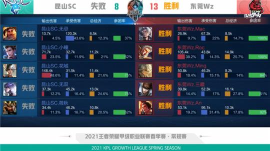 的关键词布 的关键词布